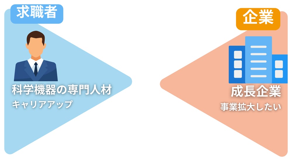 科学機器の専門人材 (プレゼンテーション) (1)